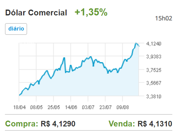 03_usdbrl