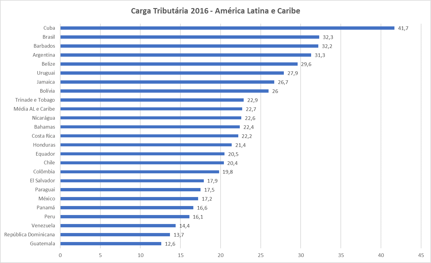 1.3._ct_america_latina