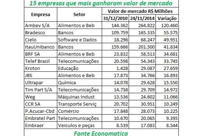 Economatica - tabela alta