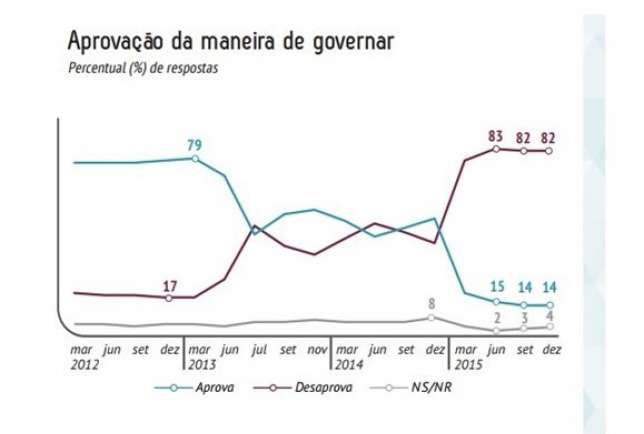 Ibope dezembro III