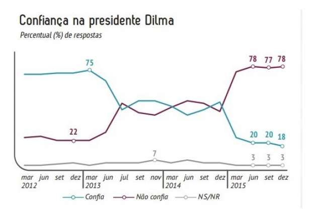 Ibope dezembro IV