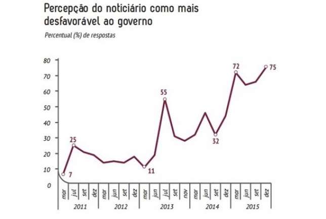 Ibope dezembro VI