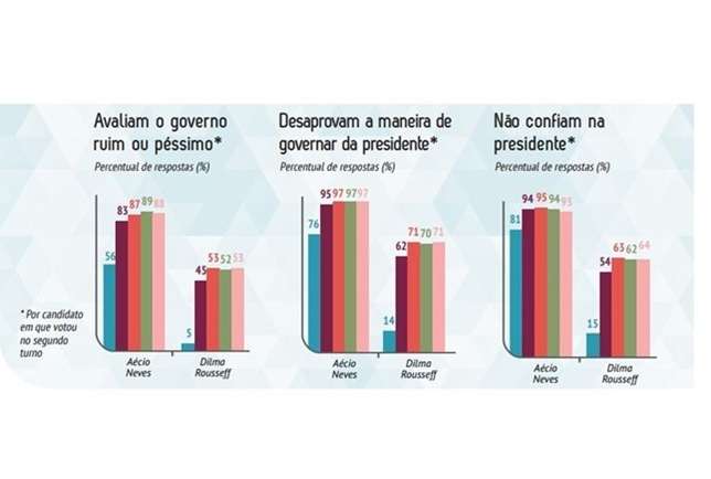 Ibope VII - i dezembro