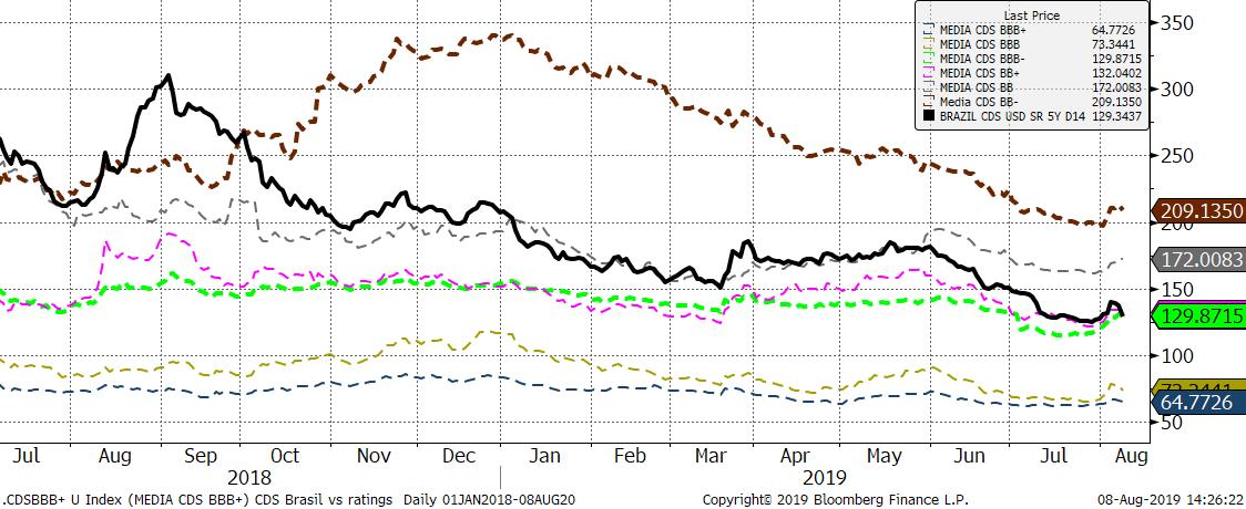 cds_grafico