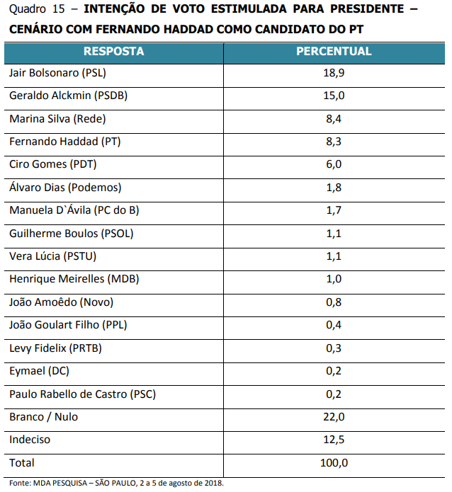cntmda