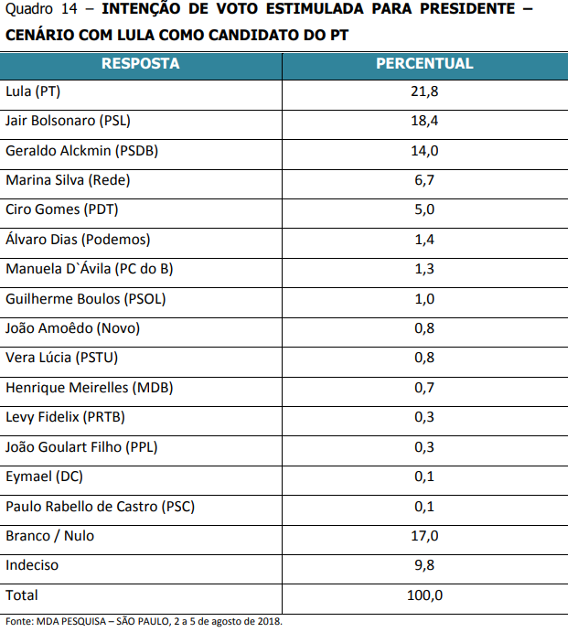 cntmda1
