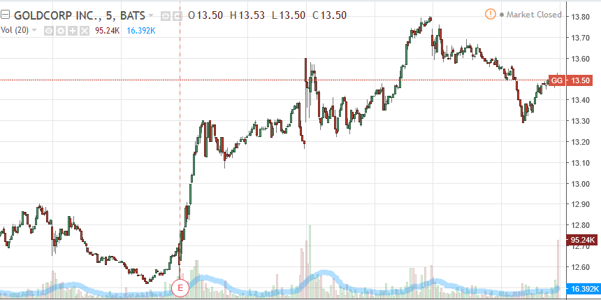 goldcorp
