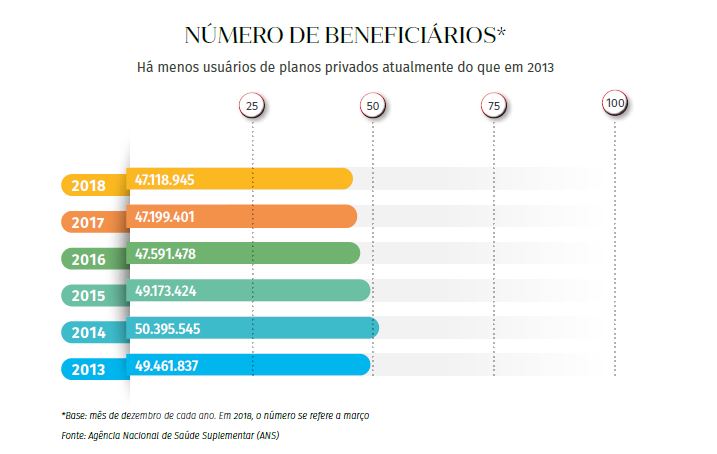 lide_-_edicao_71_-_numero_de_beneficiarios