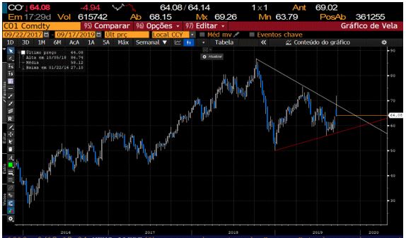 petroleo_brent