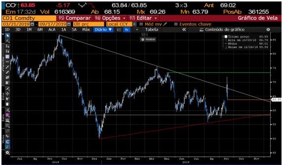 petroleo_brent_02