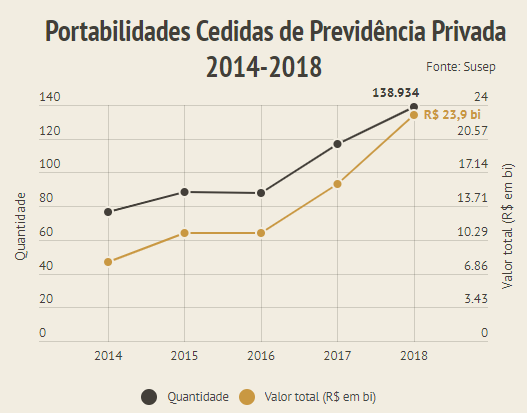 portabilidade