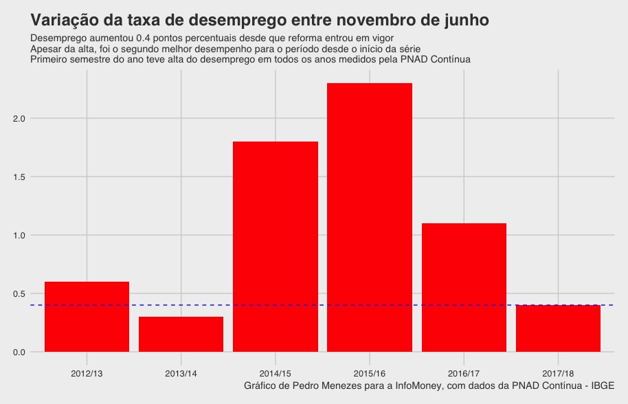 reformainfomoney_graf2