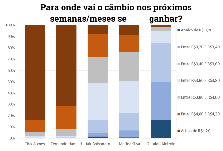 sondagemxp2