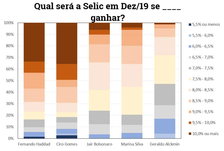 sondagemxp3