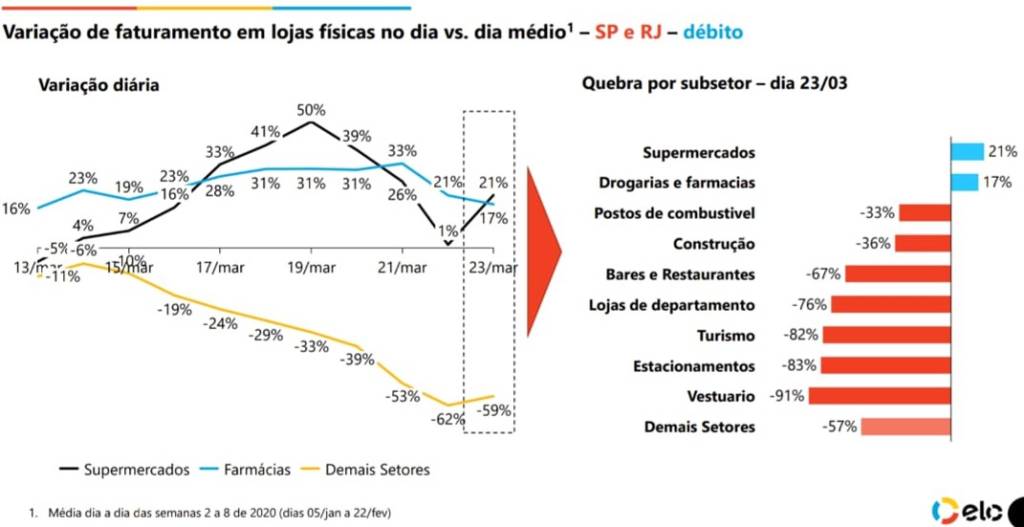 variação de faturamento em lojas físicas