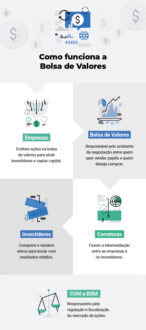 Como funciona a bolsa de valores