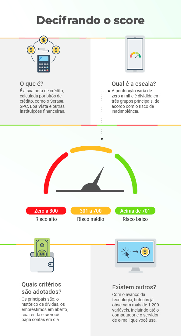 Como é calculado o score de crédito e como funciona a pontuação