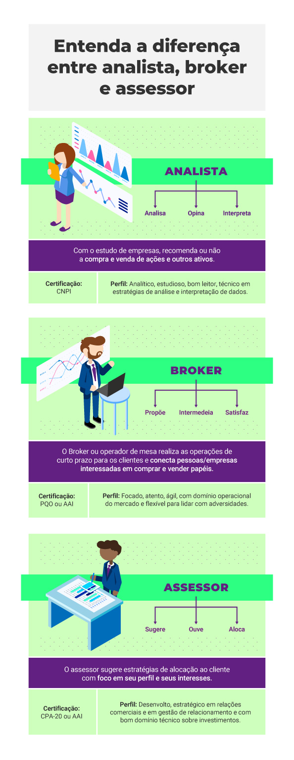 Diferença entre assessor de investimentos, analista e broker