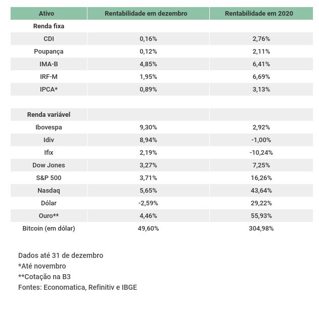 balanco-investimentos-consolidado-2020-1.jpg (631×613)