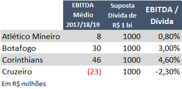 tabela - clube do bilhao