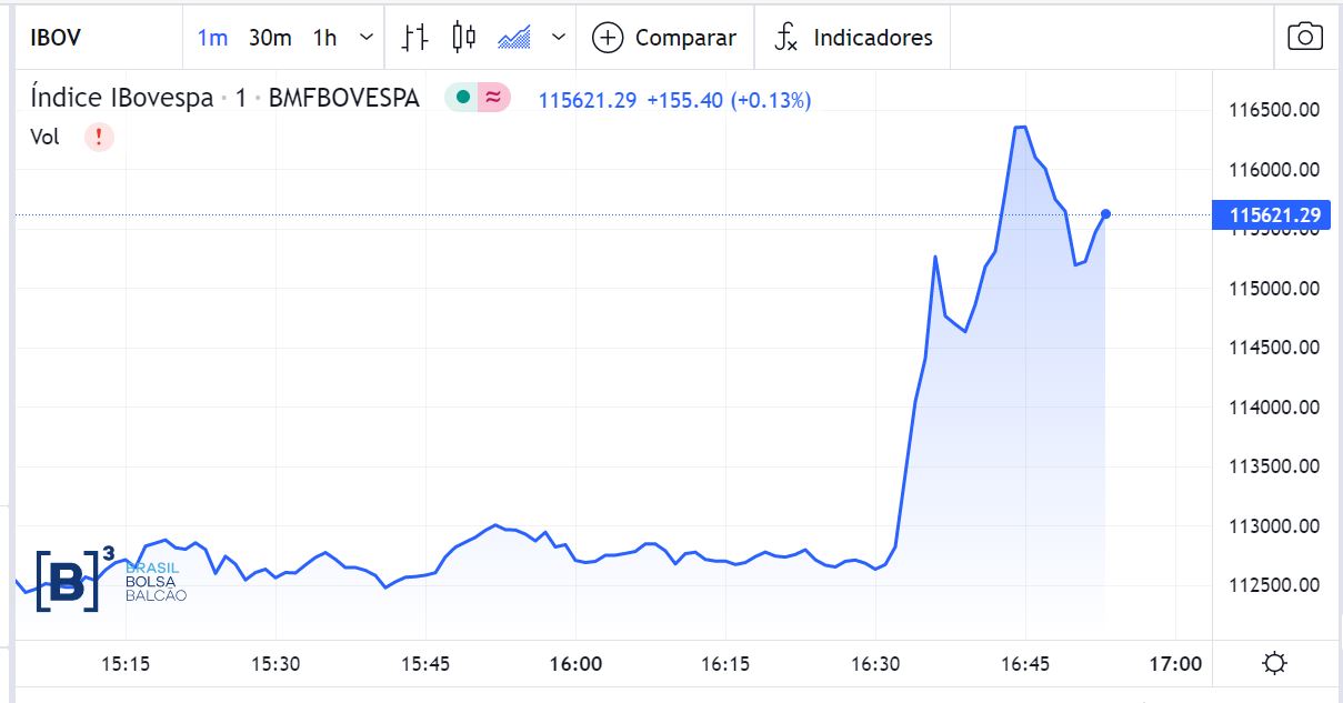 Ibovespa 090921