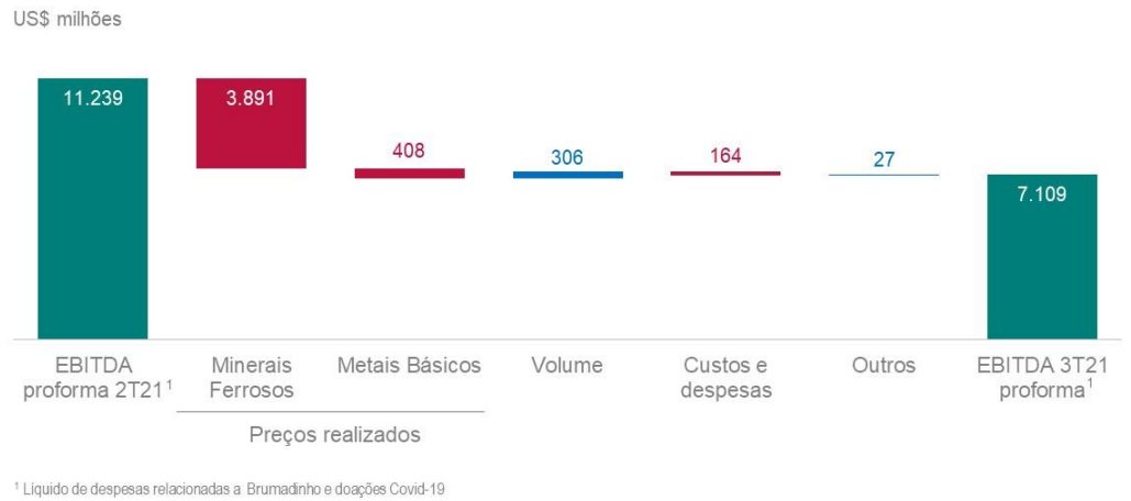Balanço Vale terceiro trimestre