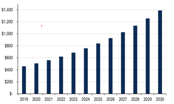 Indústria aeroespacial