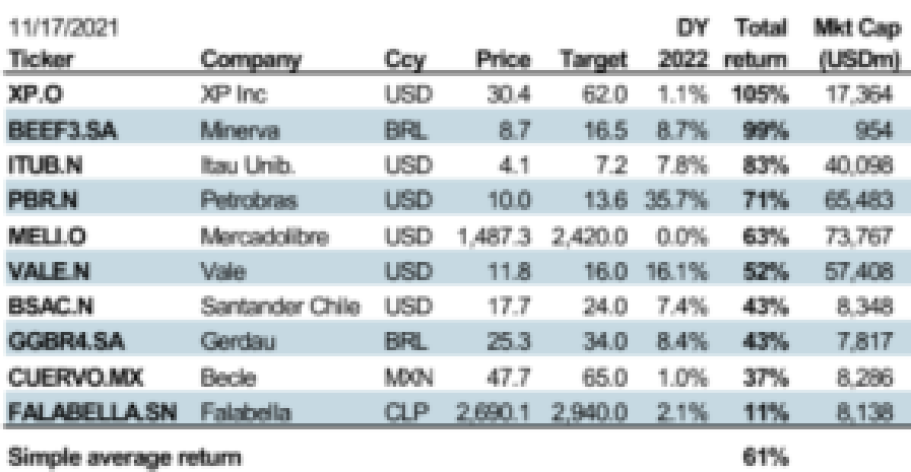 Ações para 2022 Morgan Stanley