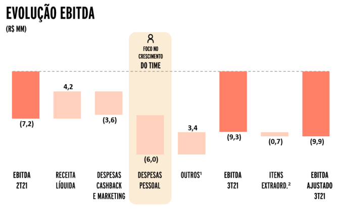 ebitda cash3