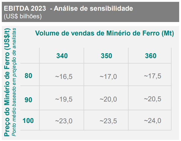 Projeção Ebitda Vale