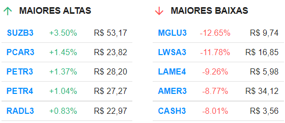 fechamento 11 de novembro