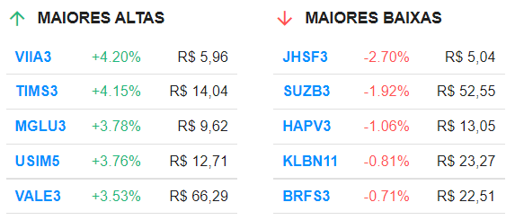 Maiores Altas e baixas