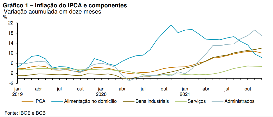 Carta Banco Central meta inflação CMN
