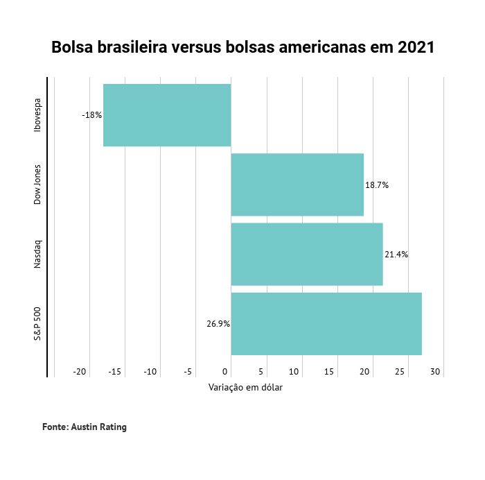 bolsas em dólar Austin Rating