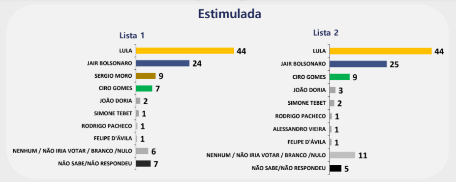 Pesquisa eleitoral para presidente
