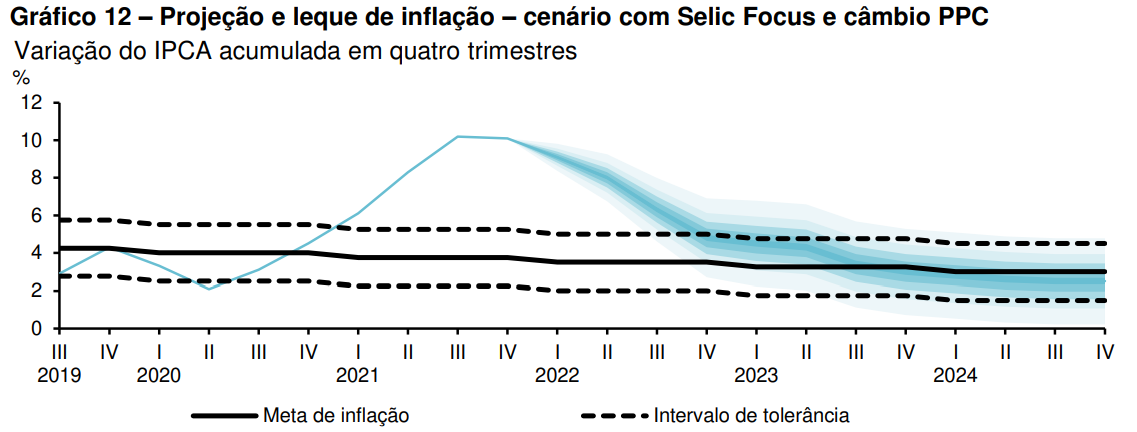 Carta Banco Central meta inflação CMN
