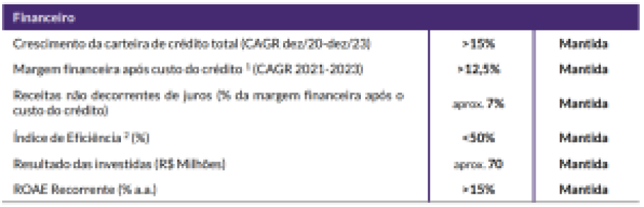 BMG perspectivas 2023