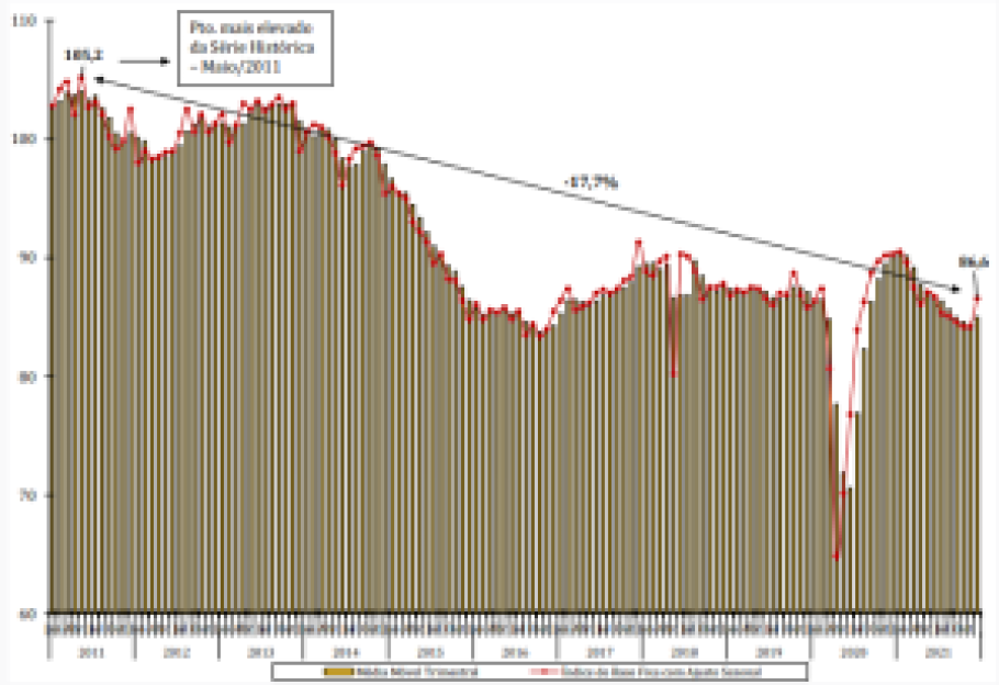 Média Móvel trimestral