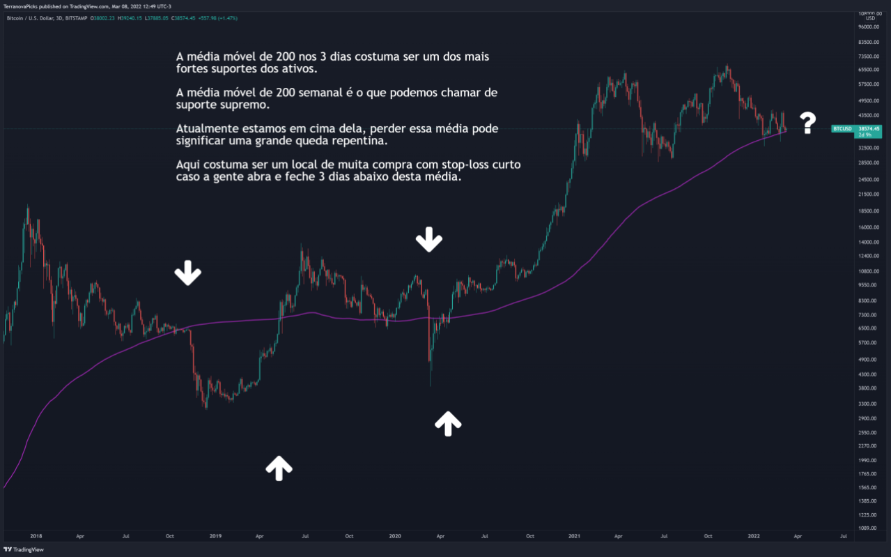 twitter bitcoin terranova