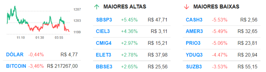 Fechamento bolsa em 31 de março