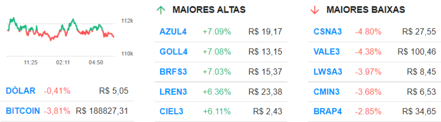 Fechamento Ibovespa