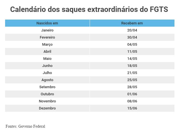 Calendário FGTS
