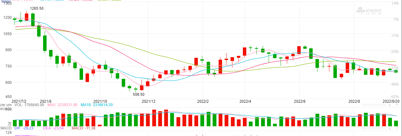 bolsa de dalian futuros de minério de ferro
