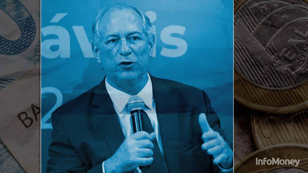 Propostas econômicas Ciro Gomes eleições 2022