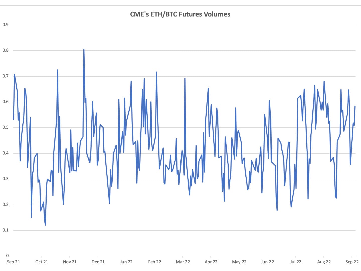 ethereum bitcoin gráfico futuro