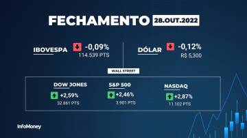 fechamento do Ibovespa hoje - 28/10/2022