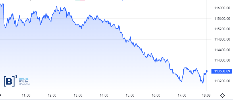 Fechamento Ibovespa em 9 de novembro