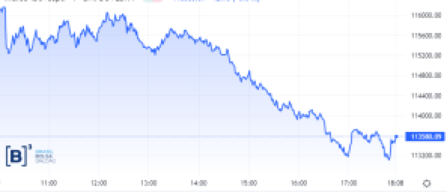 Fechamento Ibovespa em 9 de novembro