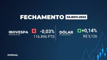 Ibovespa hoje fechamento - 03 de novembro 2022