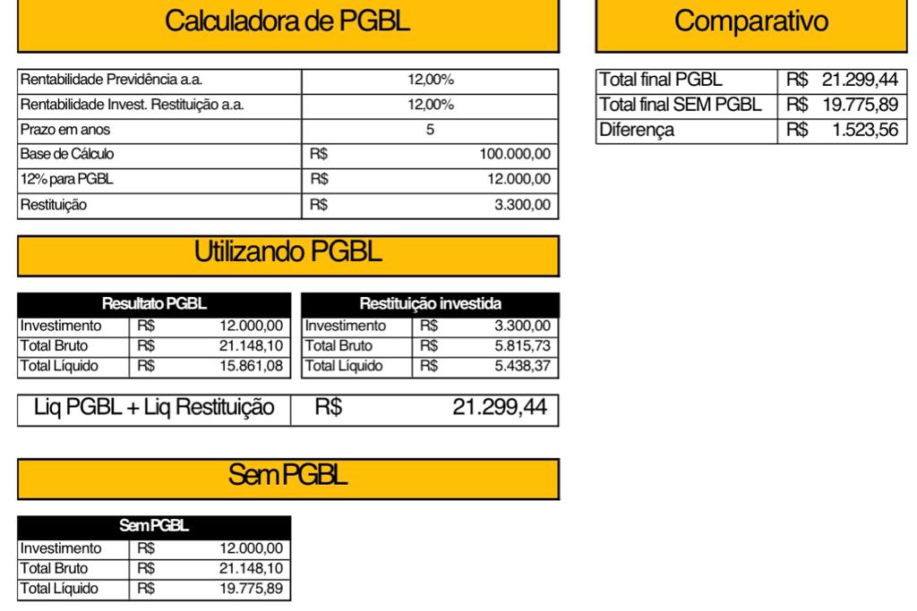 PGBL contratada com tributação no modelo regressivo